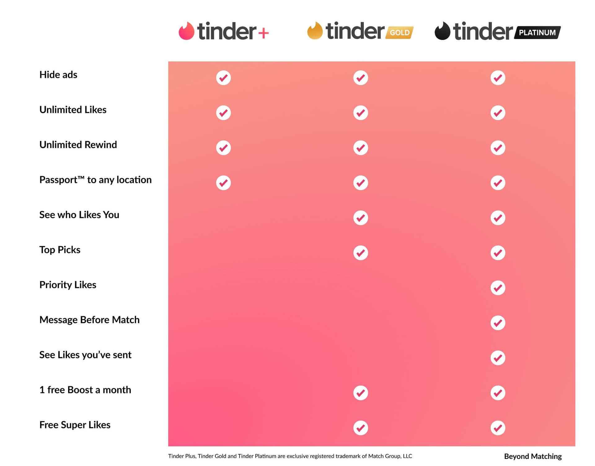 Tinder Platinum - 12 Month — اشتراك Android — 1